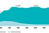 Total number of private sector defined benefit and defined contribution retirement plans in the United States