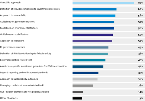 PRI_Inside_PRI_Data_Fig_7_FEB2023