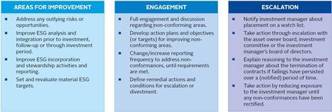 monitoring improvement